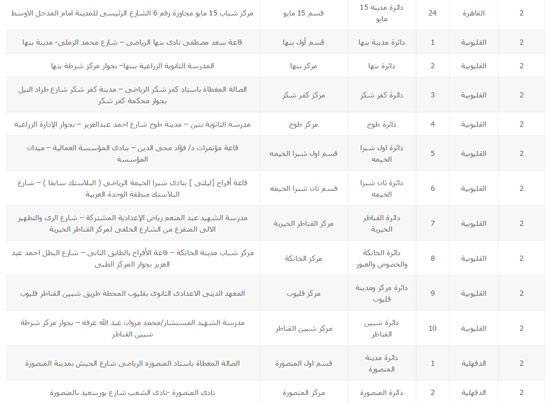 اليوم السابع -10 -2015