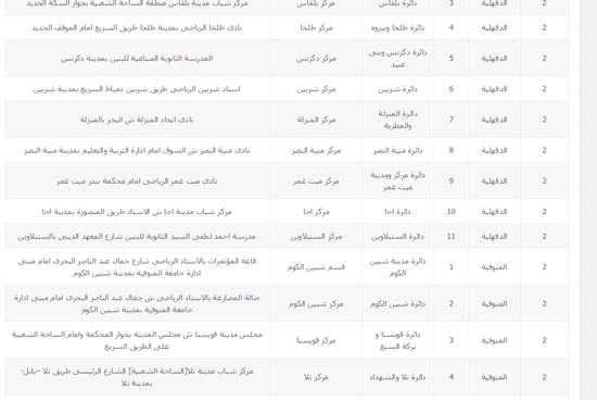 اليوم السابع -10 -2015