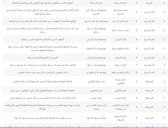 اليوم السابع -10 -2015