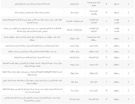 اليوم السابع -10 -2015