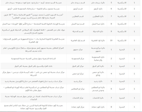 اليوم السابع -10 -2015