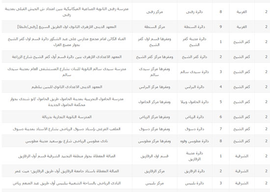 اليوم السابع -10 -2015