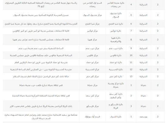 اليوم السابع -10 -2015