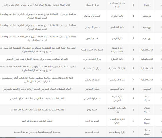 اليوم السابع -10 -2015