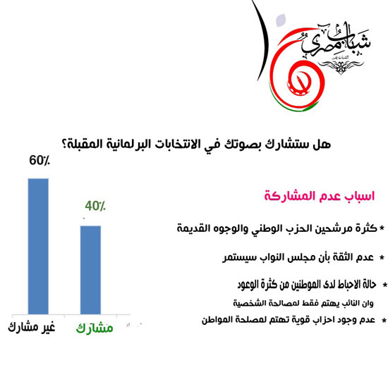 اليوم السابع -10 -2015