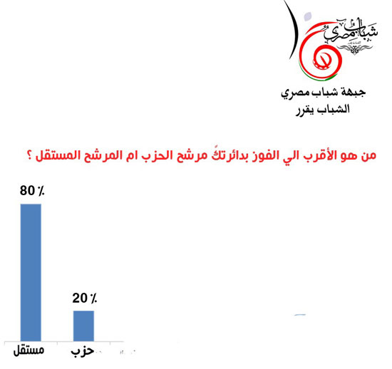 اليوم السابع -10 -2015