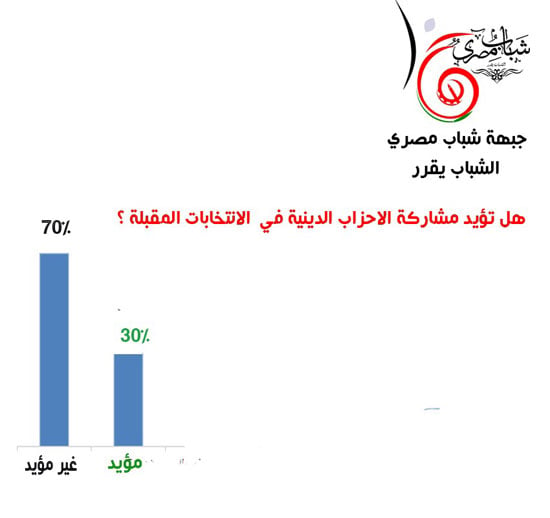 اليوم السابع -10 -2015