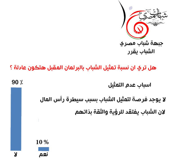 اليوم السابع -10 -2015