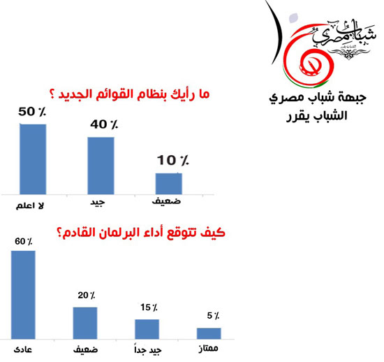 اليوم السابع -10 -2015