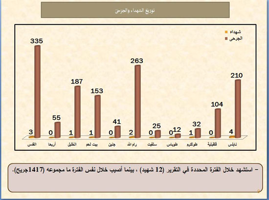 اليوم السابع -10 -2015