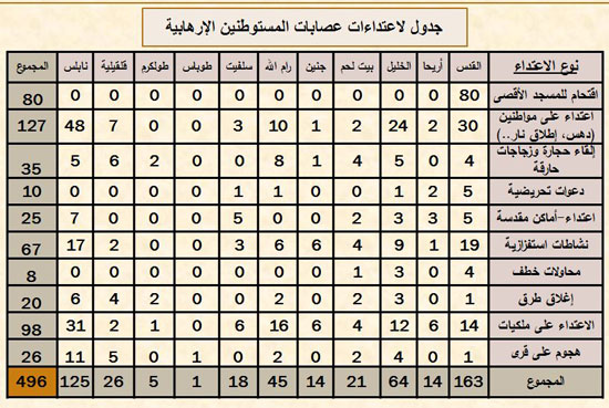 اليوم السابع -10 -2015