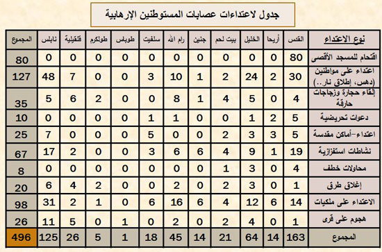 اليوم السابع -10 -2015