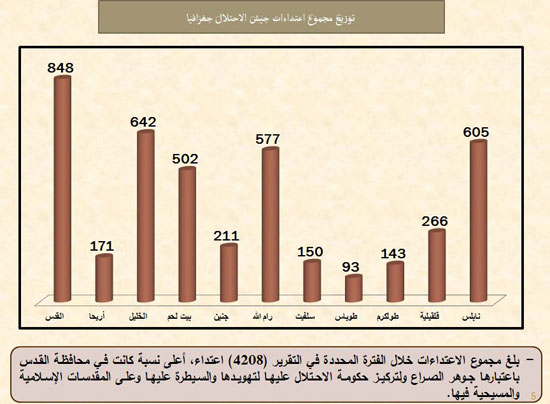 اليوم السابع -10 -2015
