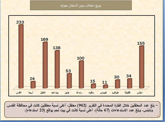 اليوم السابع -10 -2015