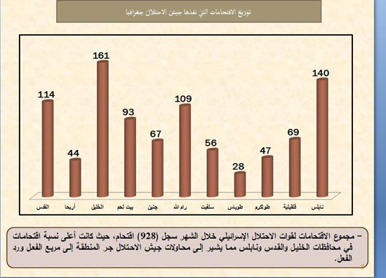 اليوم السابع -10 -2015