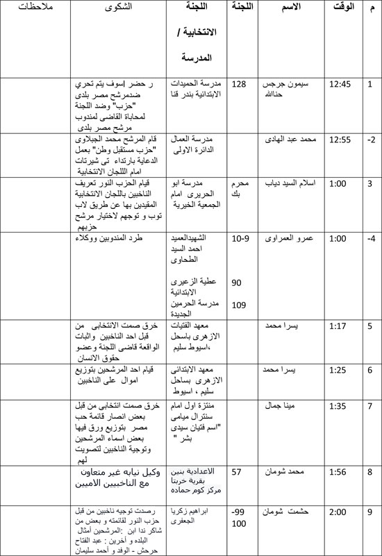 اليوم السابع -10 -2015