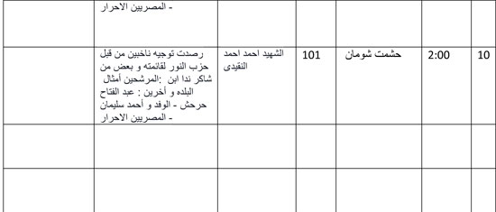 اليوم السابع -10 -2015