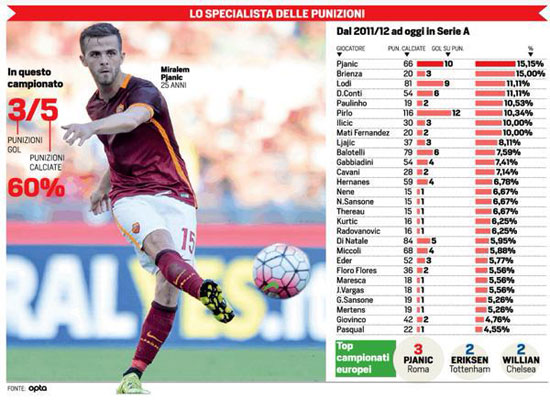 اليوم السابع -10 -2015 اليوم السابع -10 -2015