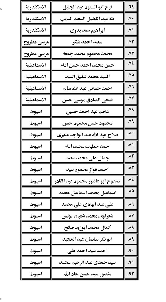 اليوم السابع -10 -2015