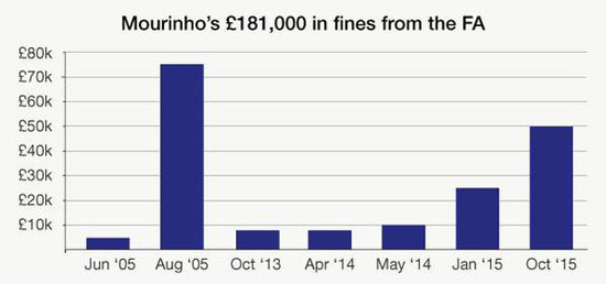 اليوم السابع -10 -2015