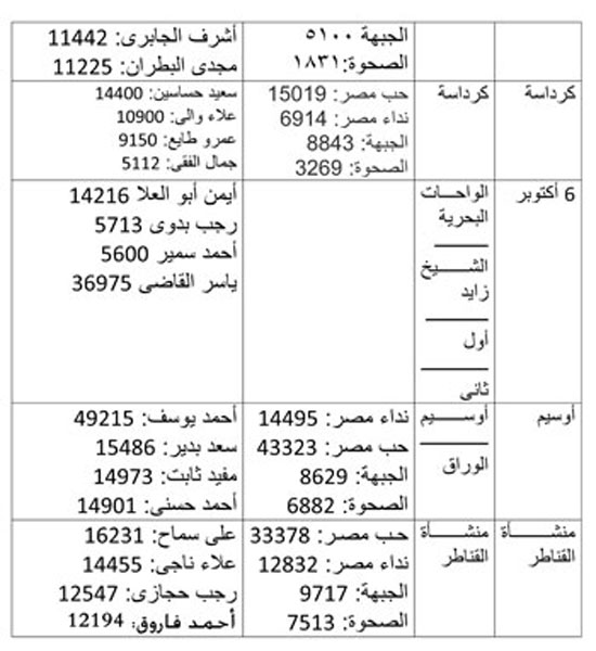 اليوم السابع -10 -2015