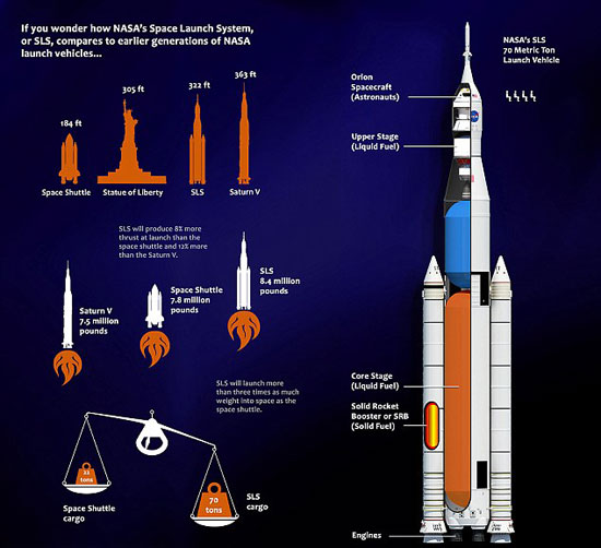 الصاروخ SLS  -اليوم السابع -10 -2015