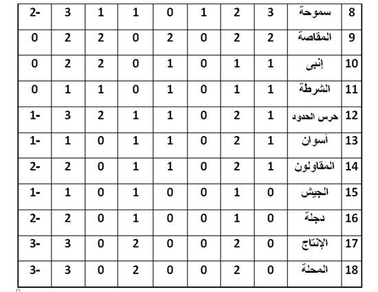 اليوم السابع -10 -2015