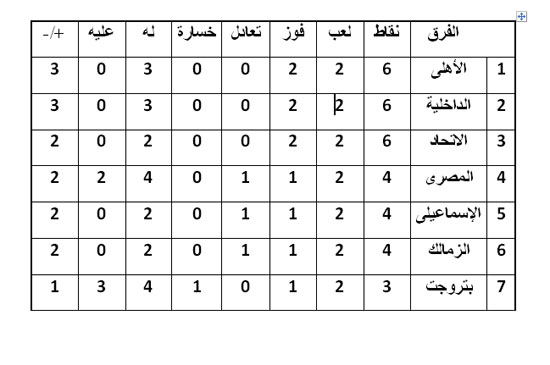 اليوم السابع -10 -2015