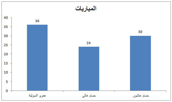 اليوم السابع -10 -2015