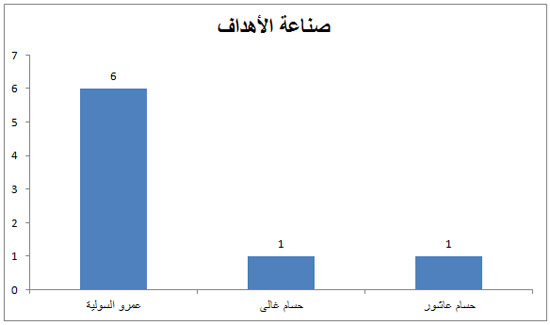 اليوم السابع -10 -2015