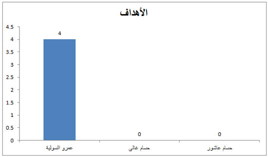 اليوم السابع -10 -2015