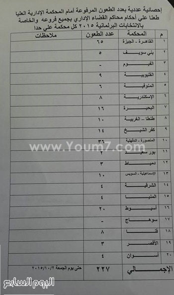 اليوم السابع -10 -2015