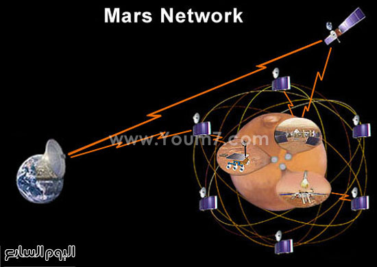ما هى الظروف على سطح المريخ  -اليوم السابع -10 -2015