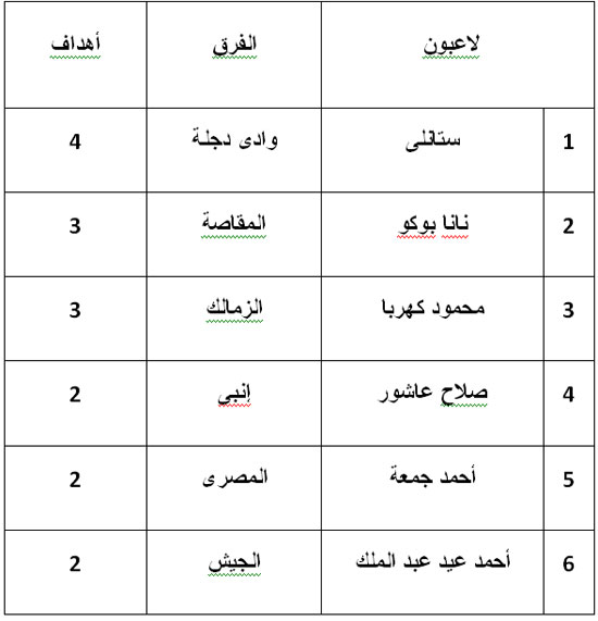 اليوم السابع -11 -2015