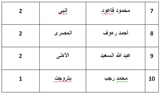 اليوم السابع -11 -2015