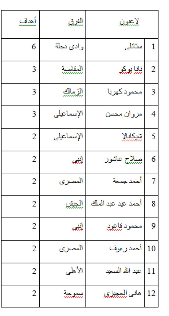 اليوم السابع -11 -2015