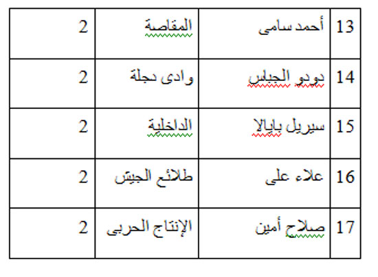 اليوم السابع -11 -2015