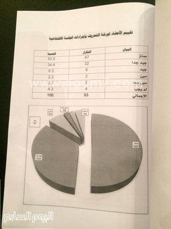 اليوم السابع -11 -2015