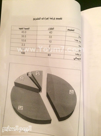 اليوم السابع -11 -2015