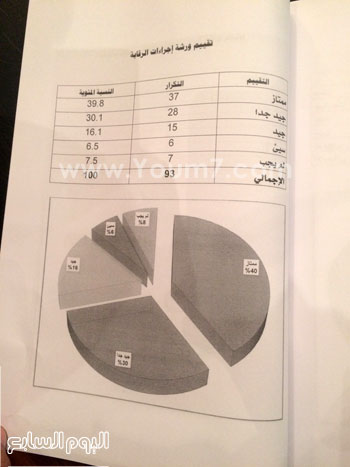 اليوم السابع -11 -2015