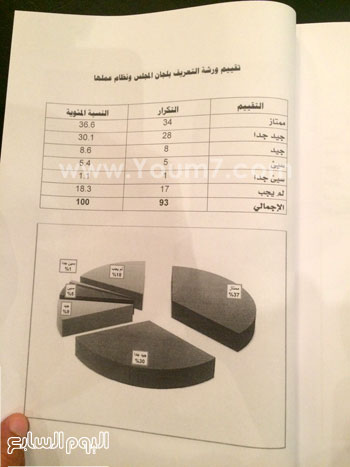 اليوم السابع -11 -2015