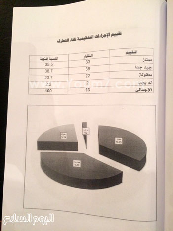 اليوم السابع -11 -2015