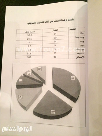 اليوم السابع -11 -2015