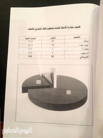 اليوم السابع -11 -2015