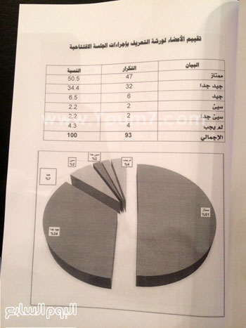 اليوم السابع -11 -2015