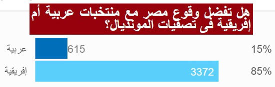 اليوم السابع -11 -2015