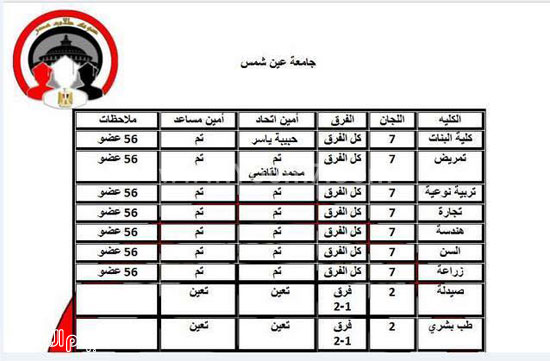 اليوم السابع -11 -2015