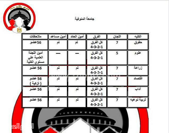 اليوم السابع -11 -2015