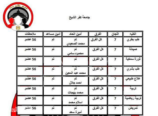 اليوم السابع -11 -2015