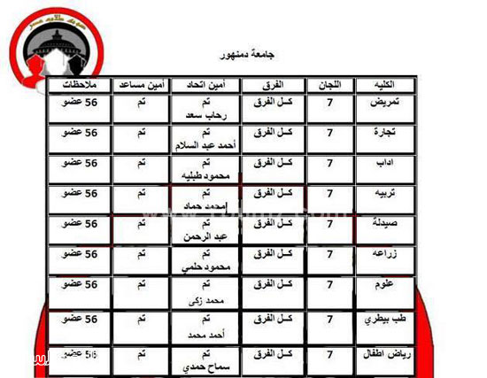 اليوم السابع -11 -2015